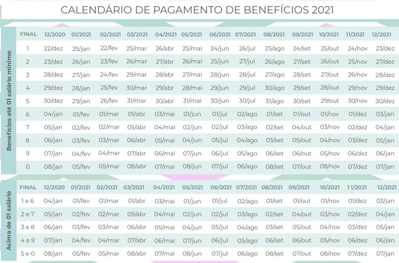 INSS divulga calendário de pagamentos dos beneficiários em 2021; veja