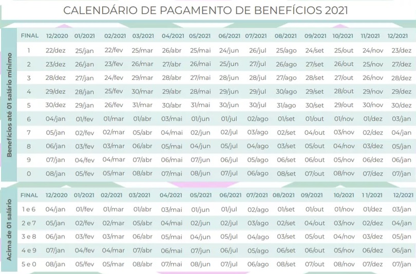 INSS divulga calendário de pagamentos dos beneficiários em 2021; veja 