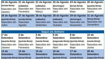 Auxílio emergencial: Caixa paga 5ª parcela para nascidos em junho; confira calendário