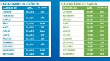 Auxílio emergencial: trabalhadores nascidos em julho recebem a 5ª parcela; confira datas