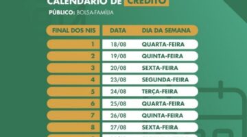 Bolsa Família com NIS final 3 recebe 5ª parcela do auxílio emergencial; veja