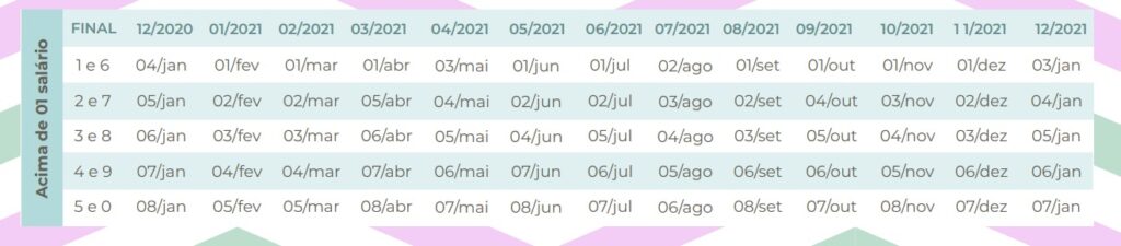 Calendário INSS: print da tabela com as datas de pagamento do INSS