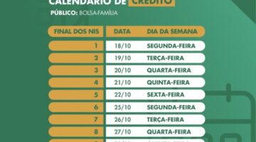 Auxílio emergencial: Caixa paga 7ª parcela para novo grupo do Bolsa Família; veja datas