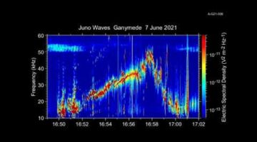 NASA consegue captar o som da maior lua de Júpiter; escute aqui