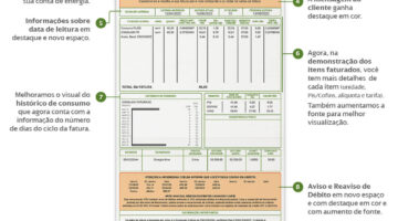Coelba: Conta de Luz passa a ser impressa em novo formato