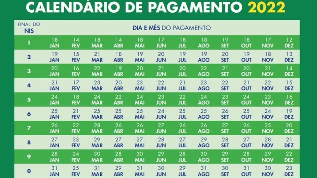 Calendário Auxílio Brasil