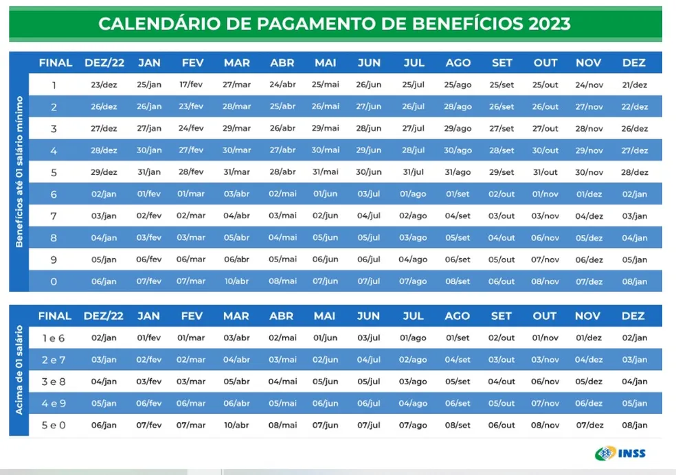 calendario-de-pagamentos-de-2023-do-inss